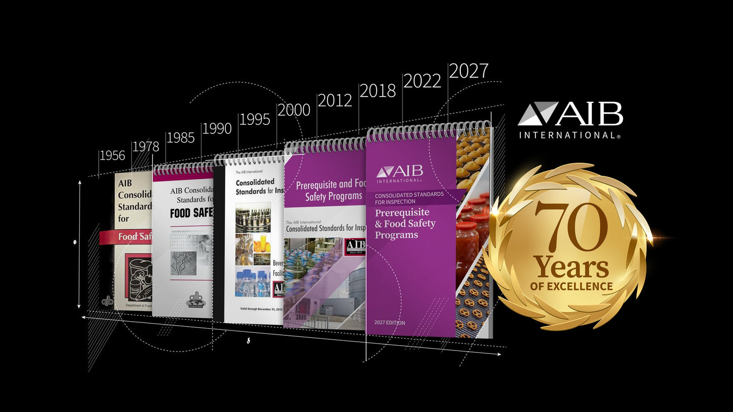 AIB International Releases 2027 Consolidated Standards to Help Advance Food Safety Across the Global Food Supply Chain