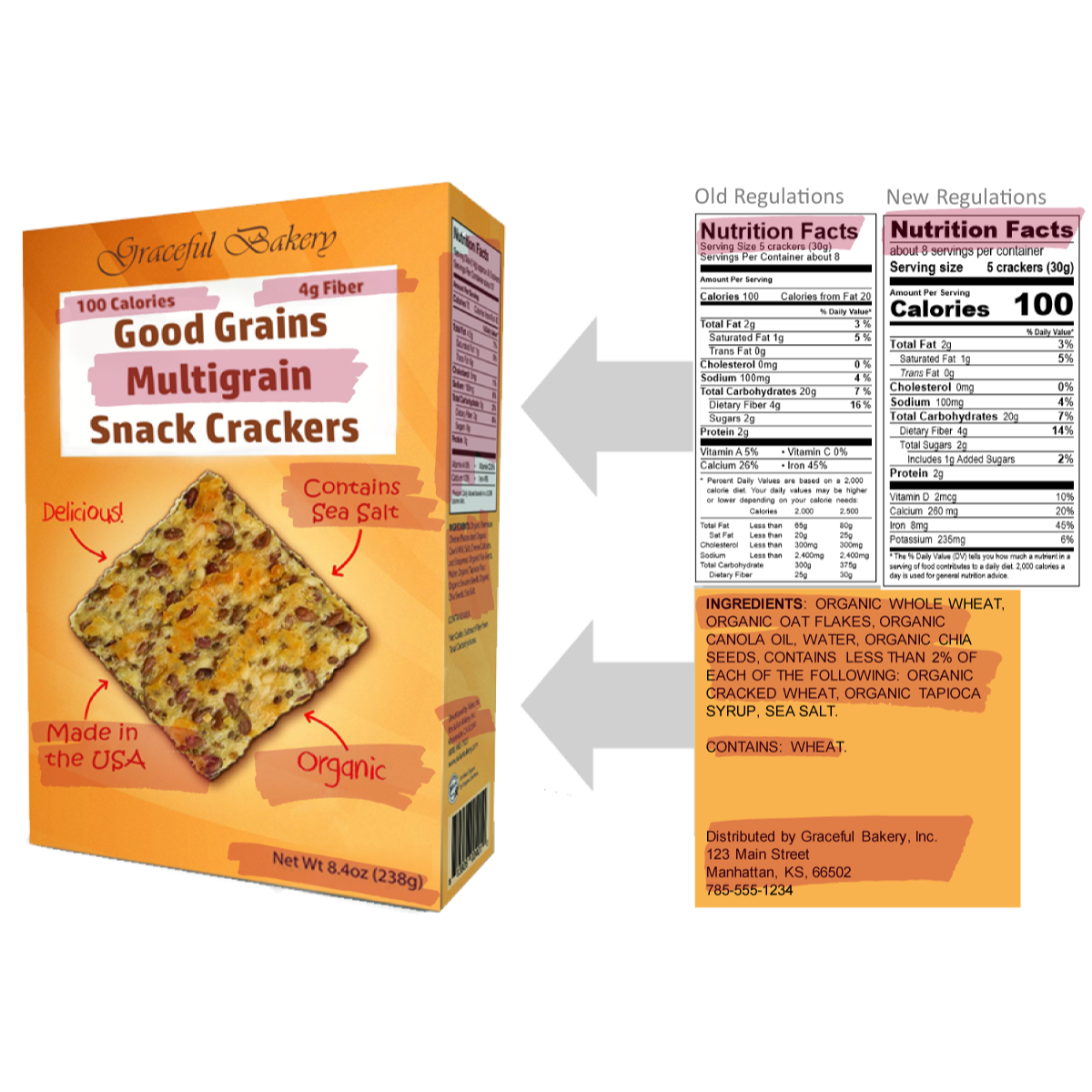 Label Review Checklist Food Labeling Compliance Review – AIB International, Inc.